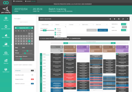 Short term production planning