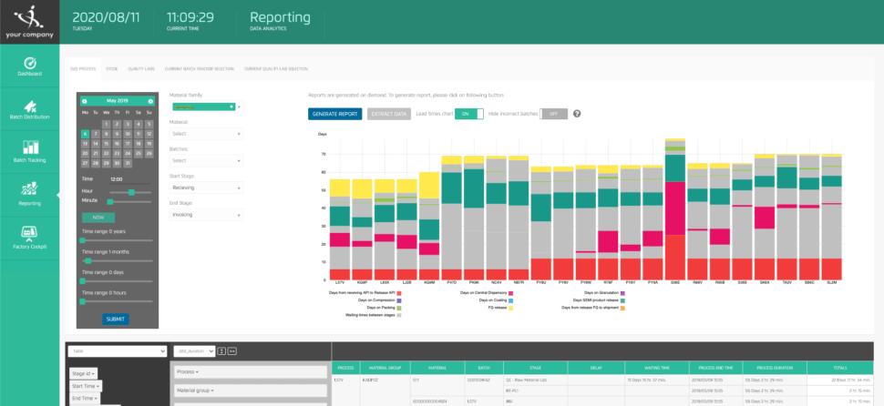 Production tracking system