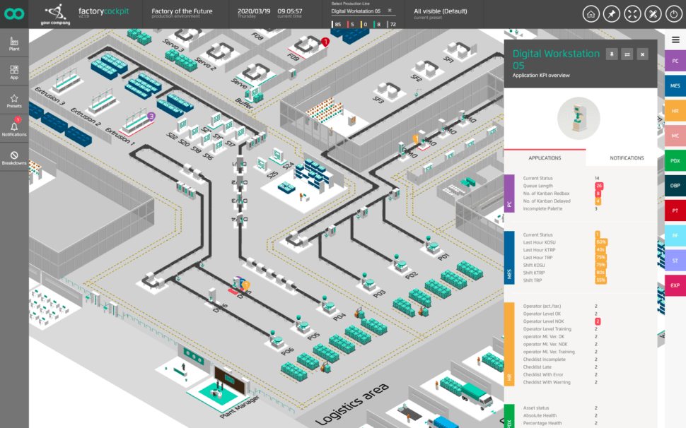 Factory management software | Digital Twin