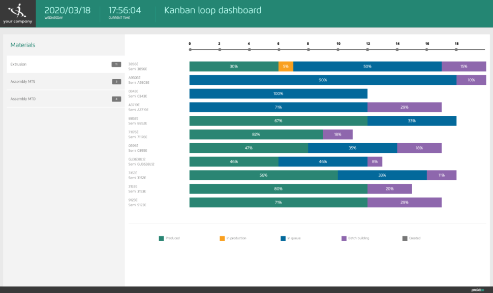 Manufacturing planning with Productoo