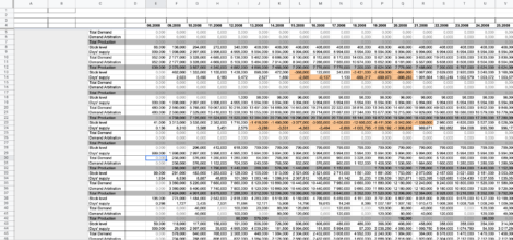 Production Planning in Excel