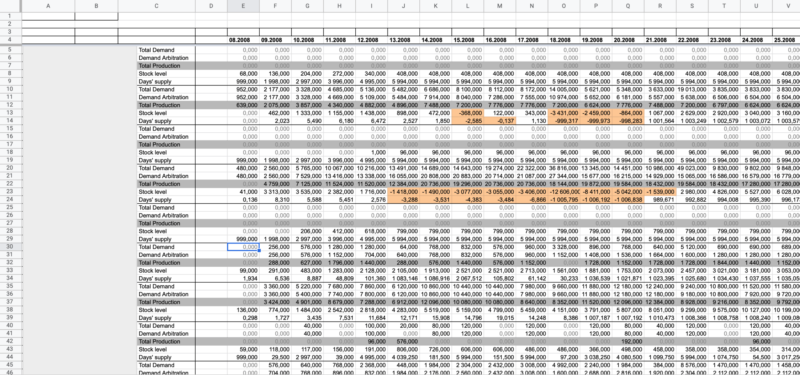 Production Planning in Excel